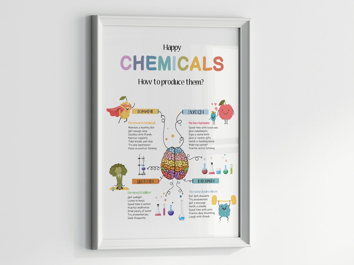 Happy Chemicals Dopamine Serotonin Wellness Infographic Poster - Image 2