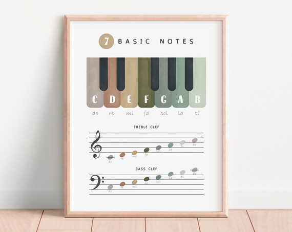 Seven Basic Notes Piano Keyboard Do Re Mi Solfege Chart Poster