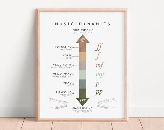 Music Dynamics Pianissimo to Fortissimo Arrow Classroom Poster
