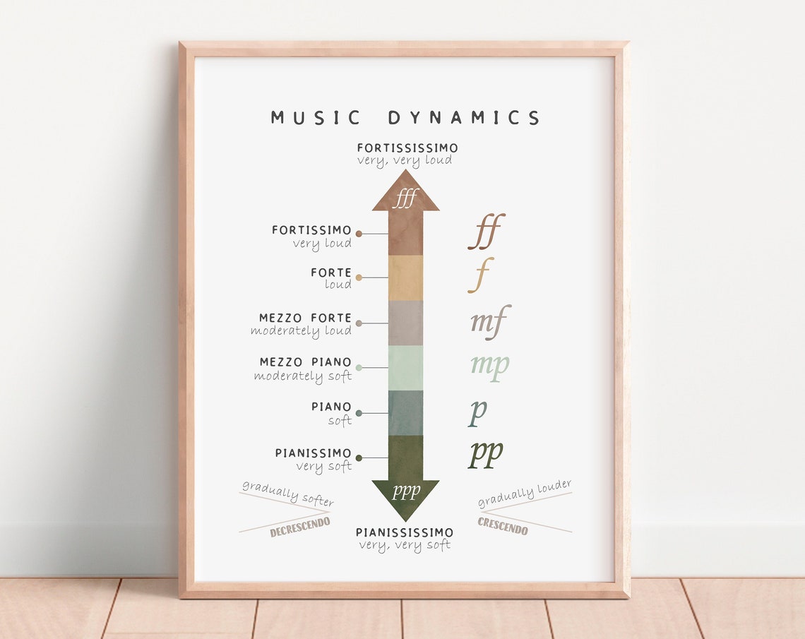 Music Dynamics Pianissimo to Fortissimo Arrow Classroom Poster