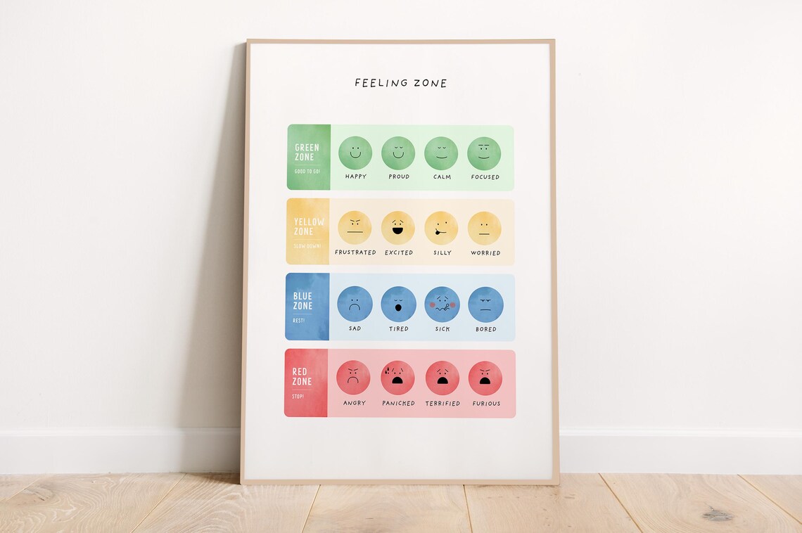 Colorful Feeling Zone Emotions Chart Art Print