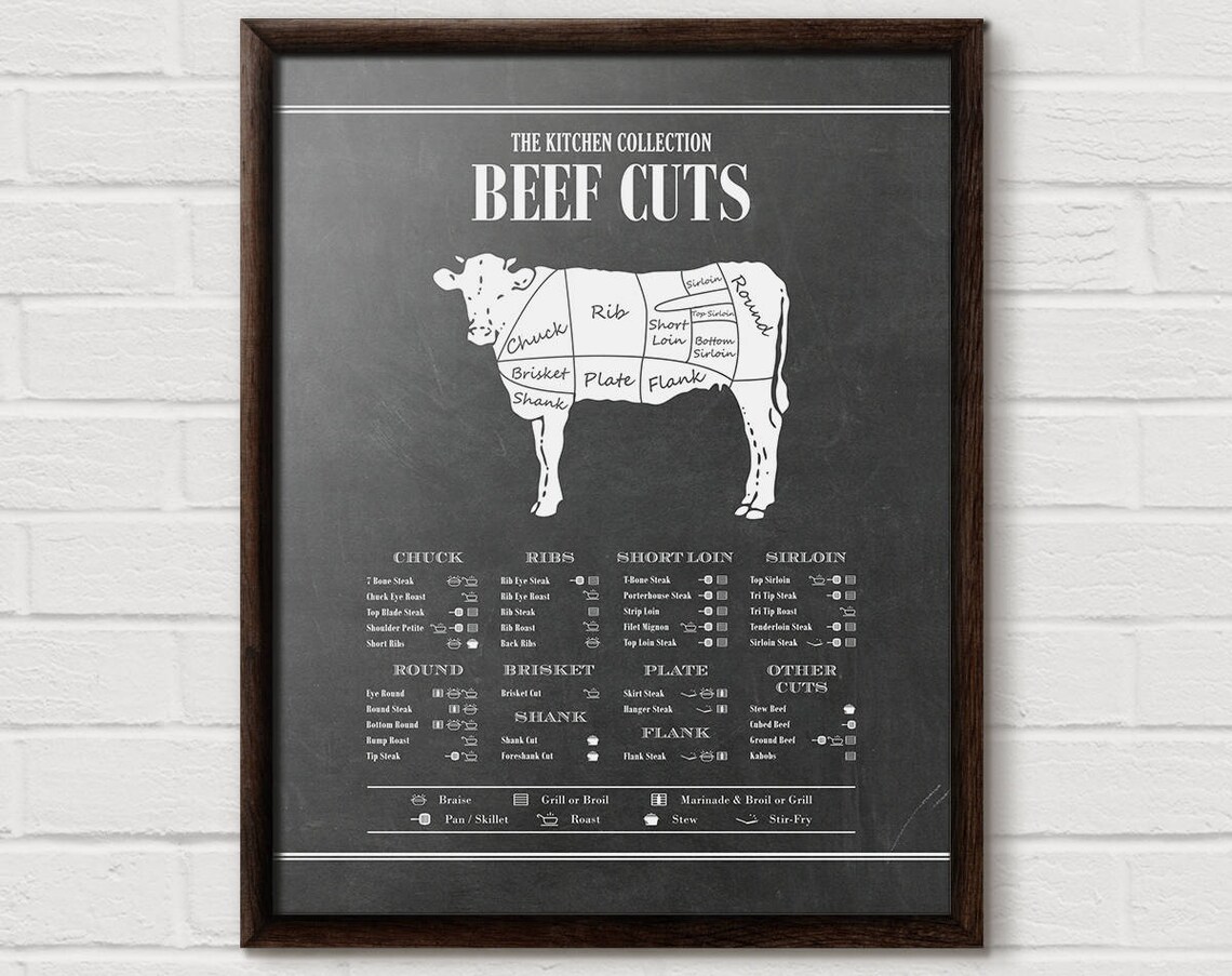 Butcher Cuts of Beef Diagram, Kitchen Wall Art Print