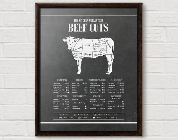Butcher Cuts of Beef Diagram, Kitchen Wall Art Print