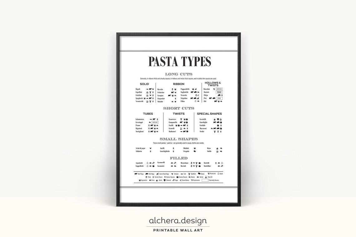 Italian Pasta Types Kitchen Art Poster Guide