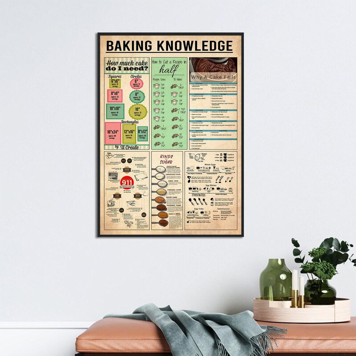 Baking Knowledge Poster, Pan Conversion Chart - Image 3