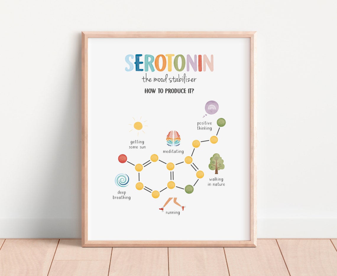 Serotonin Dopamine Happy Chemicals Watercolor Molecule Pair Poster - Image 3