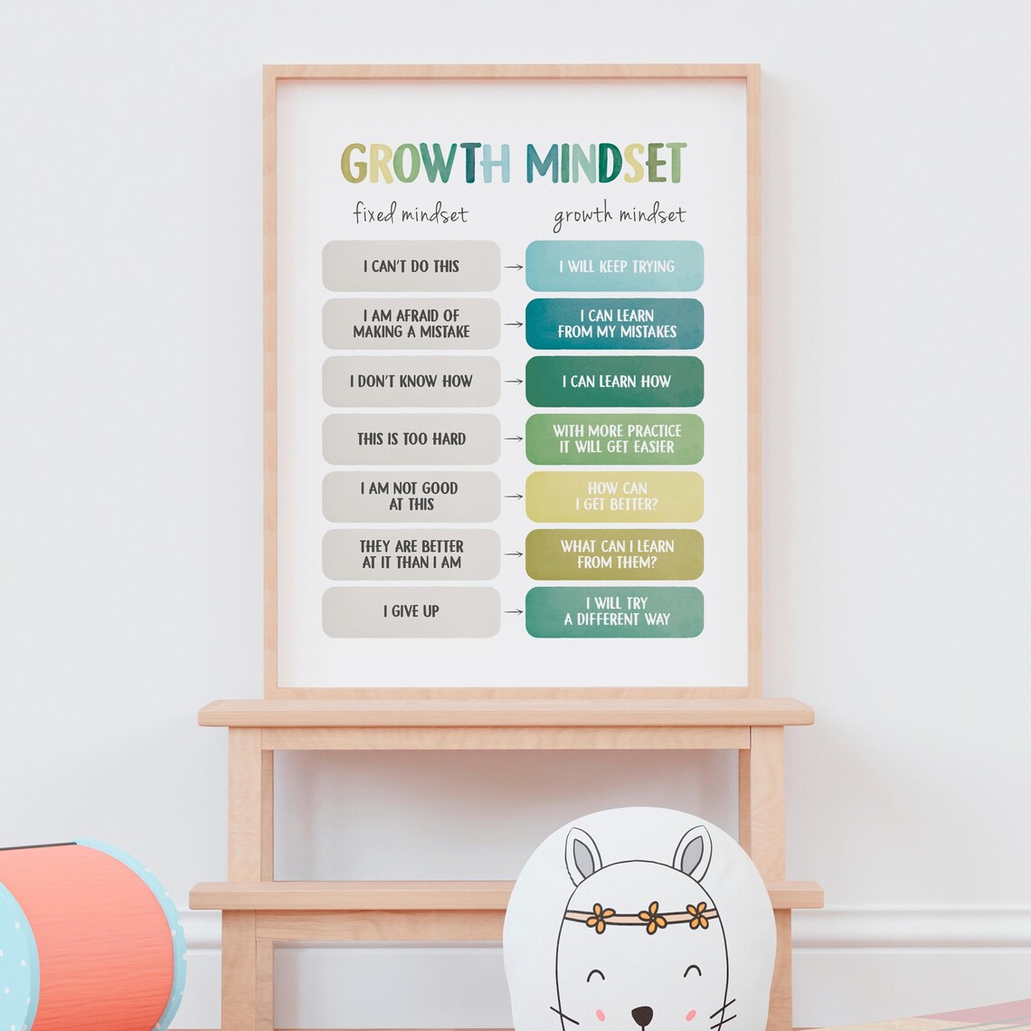 Growth Mindset Poster, Therapy Office Decor - Image 3