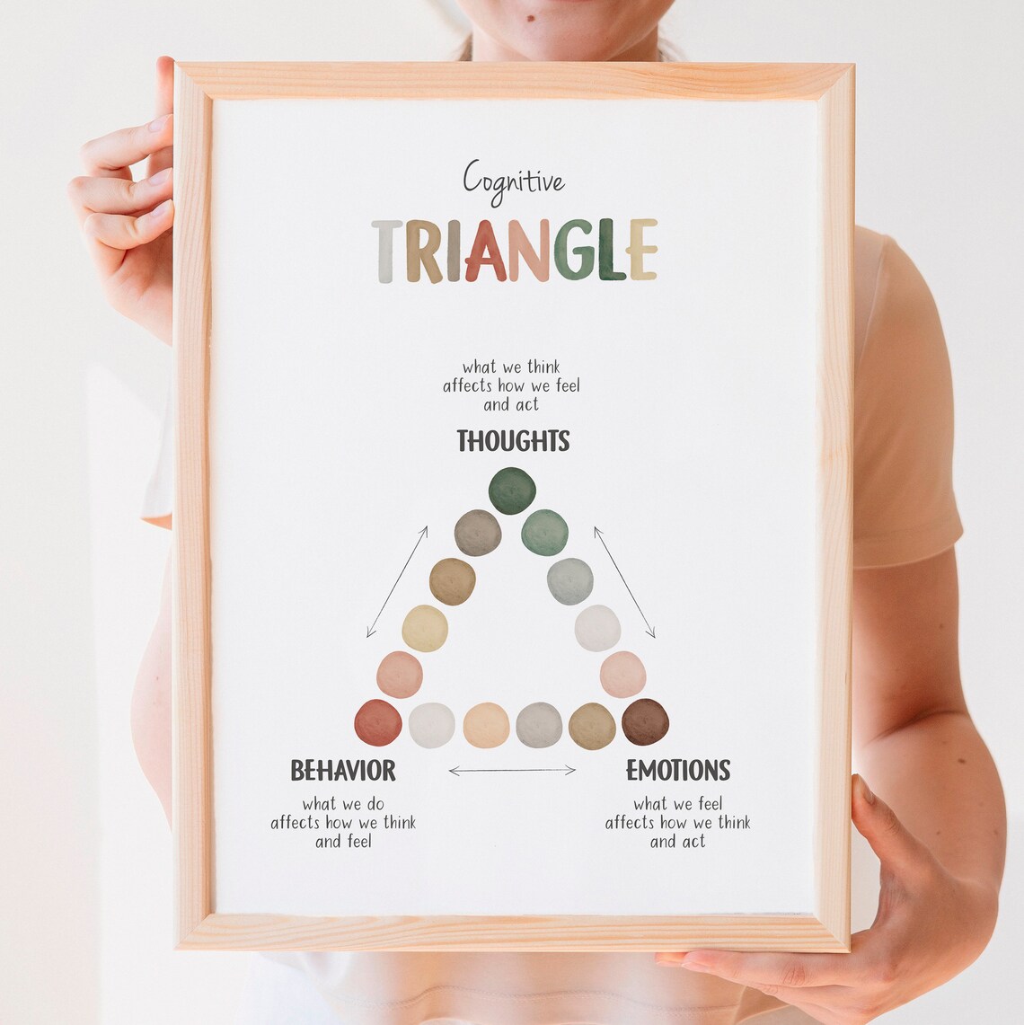 Cognitive Behavioural Therapy Triangle Mental Health Poster - Image 3