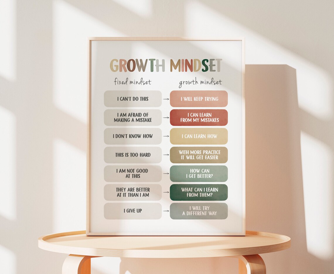 Growth Mindset Therapy Office Decor Poster Print - Image 5