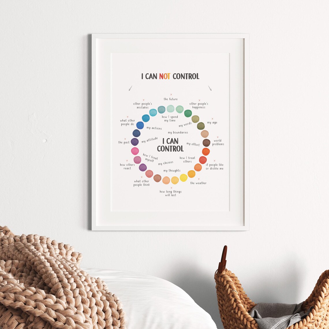 Things I Can Control Psychology Art Print - Image 2