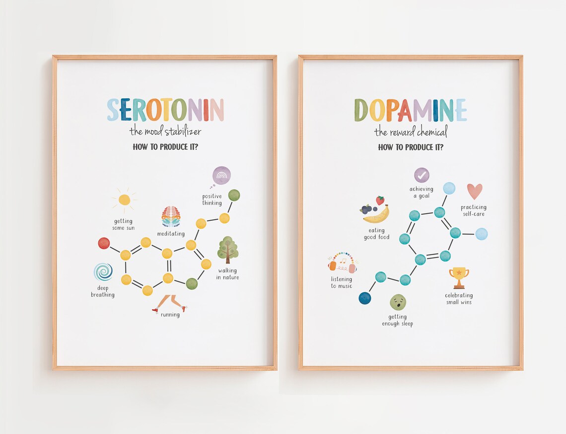 Serotonin Dopamine Happy Chemicals Watercolor Molecule Pair Poster