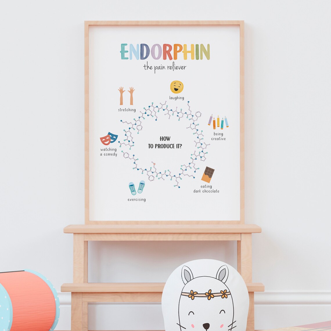 Endorphin The Pain Reliever Molecule Watercolor Therapy Office Poster - Image 7