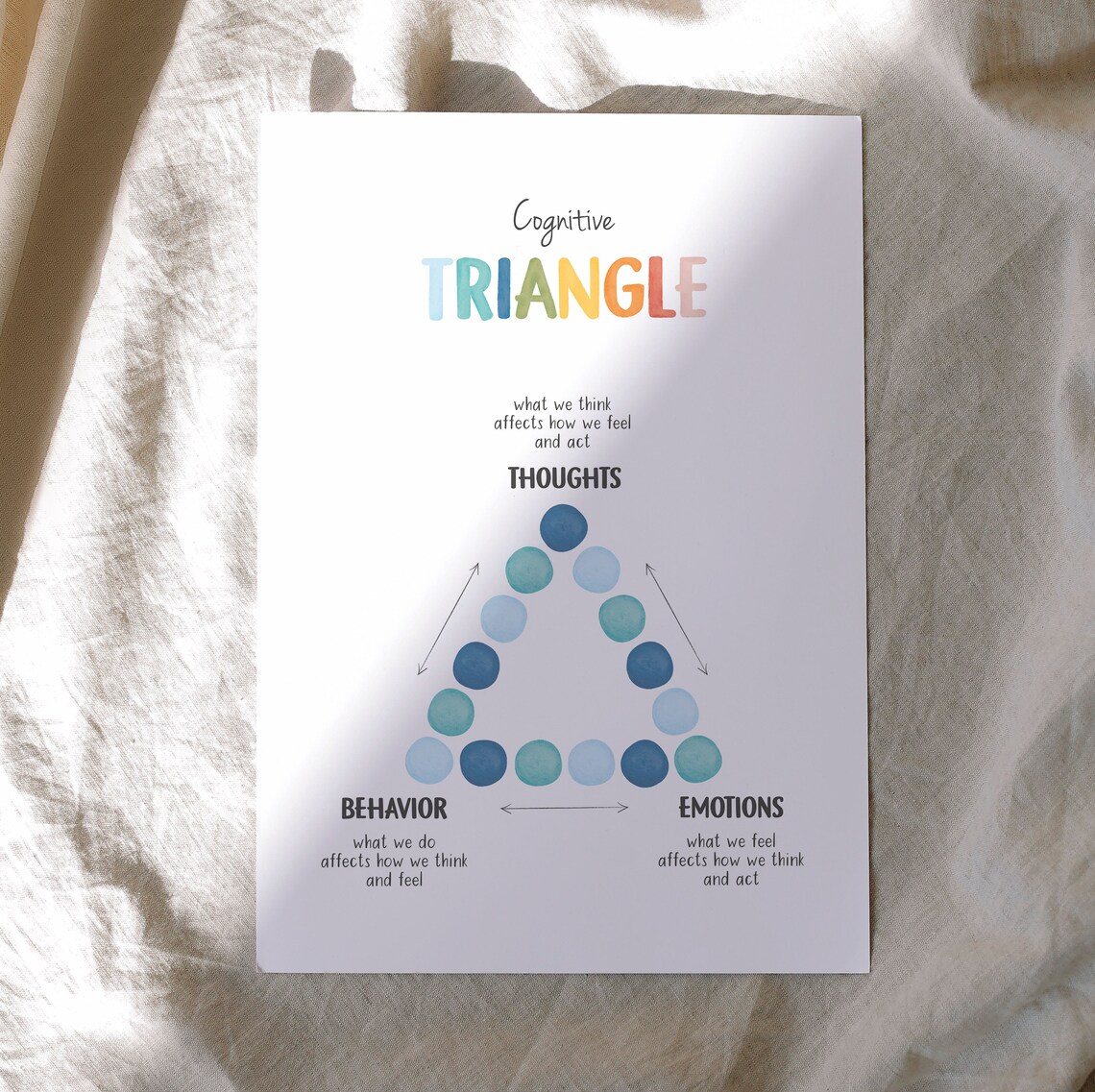 Cognitive Behavioural Therapy Triangle Poster - Image 2