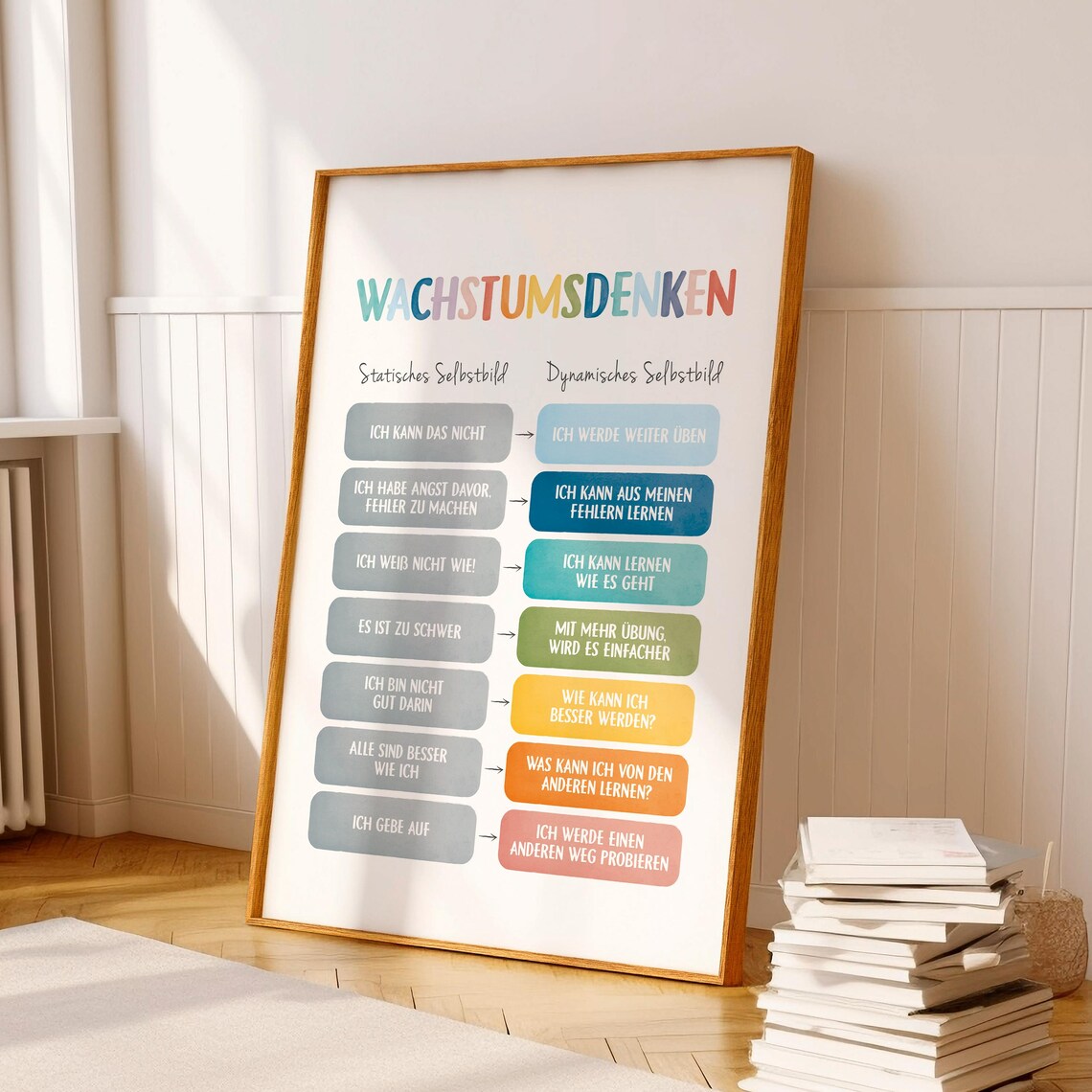 Growth Mindset German Mental Health Art Print - Image 7