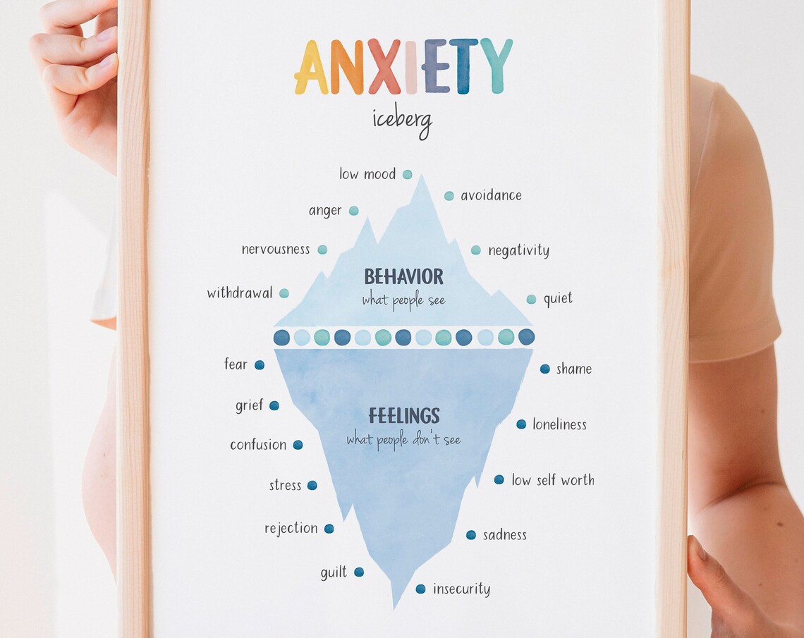 Anxiety Iceberg Feelings Chart, Therapy Poster
