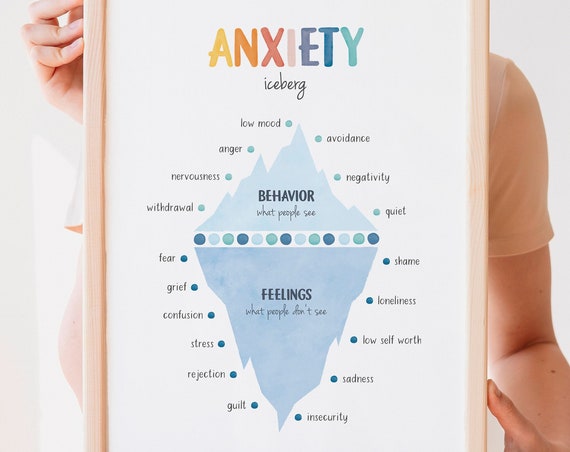 Anxiety Iceberg Feelings Chart, Therapy Poster