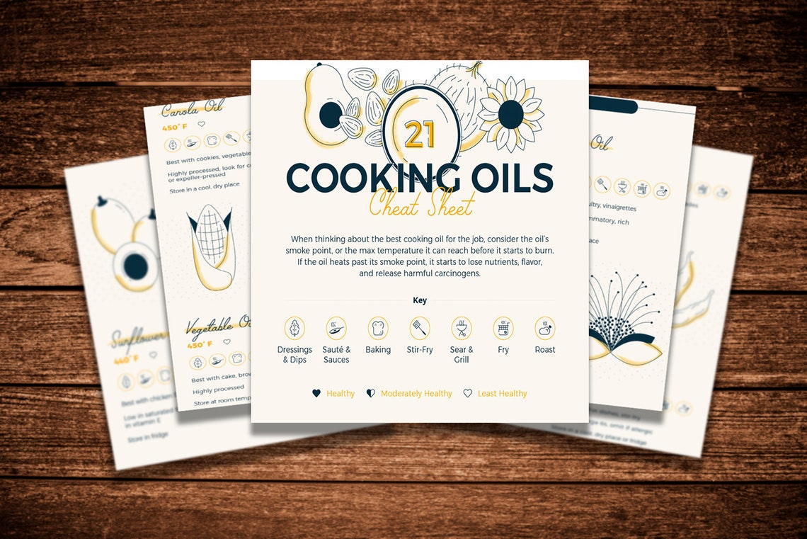 Four Cooking Guide Packs Bundle Cheat Sheets Promo Decor Poster - Image 3