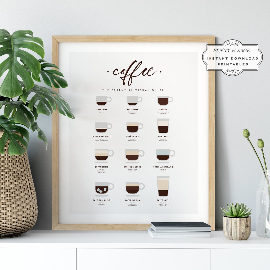 Coffee Guide Print Coffee Wall Art Kitchen Poster Wall Art Gift For Friend