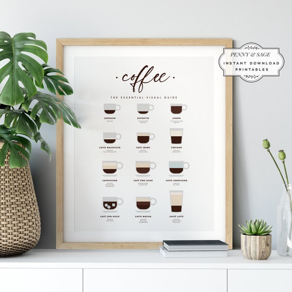 Coffee Guide Print Coffee Wall Art Kitchen Poster Wall Art Gift For Friend