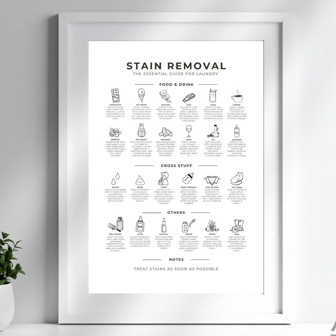 Stain Removal Essential Guide For Laundry Room Wall Chart Poster