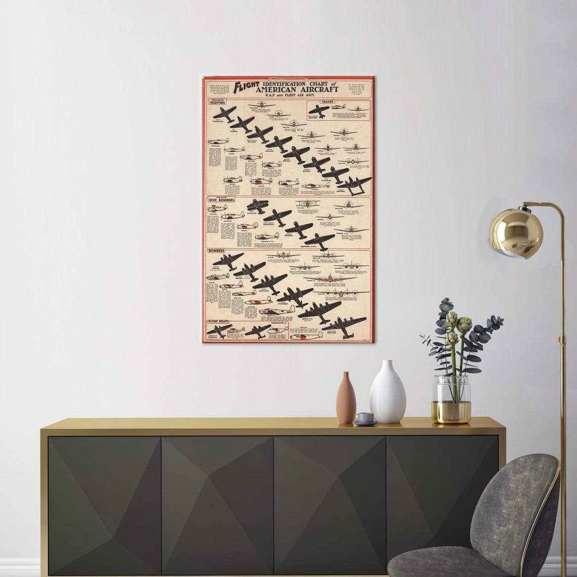 Vintage WWII American Aircraft Flight Identification Chart Poster