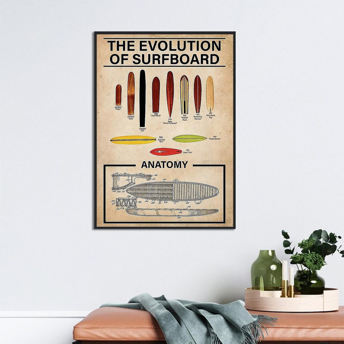The Evolution Of The Surfboard Unframed Poster Vintage Surfboard Wall Art Surfing Lover Gift Surfboard Art Print Beach Surfboard Decoration - Image 2