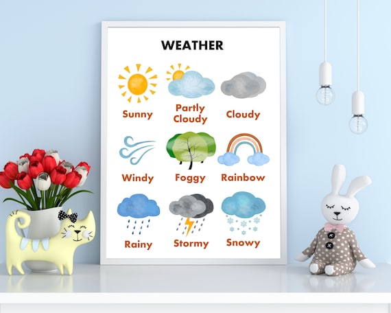 Weather Chart Kids Educational Poster with Sunny Rainy Snowy Icons