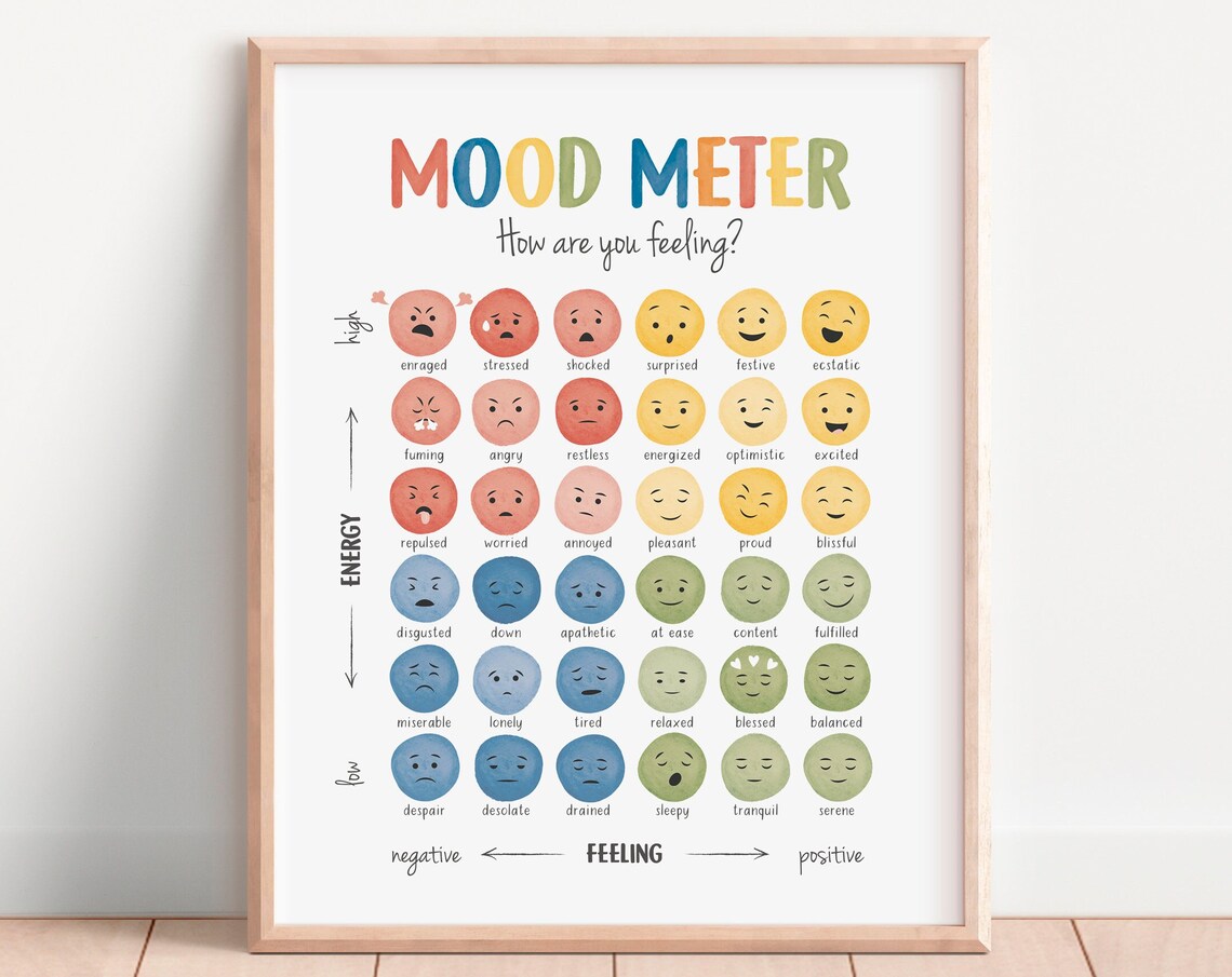 Mood Meter Feelings Chart, Calm Down Corner Poster - Image 4