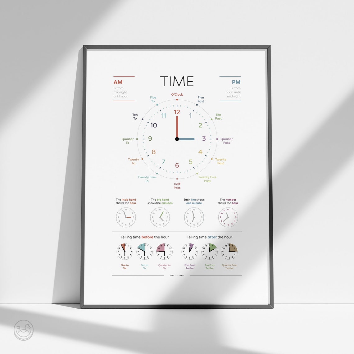Telling Time Educational Chart Learn to Read the Clock Poster - Image 3