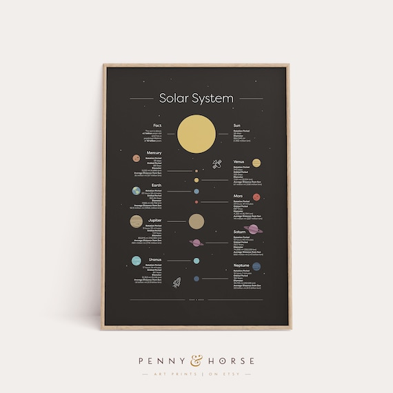 Solar System Infographic Planet Facts Educational Space Poster