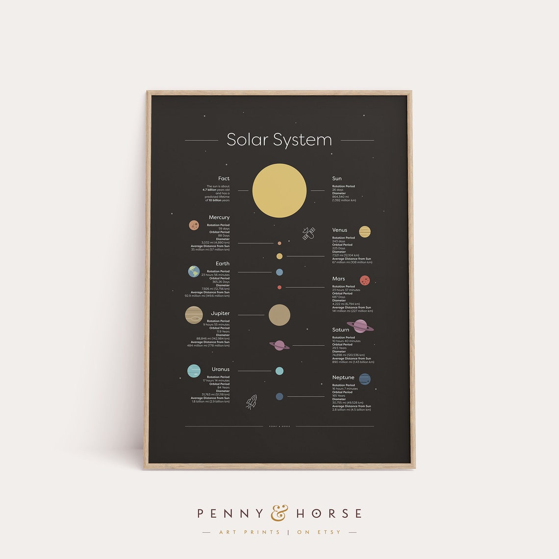 Solar System Infographic Planet Facts Educational Space Poster