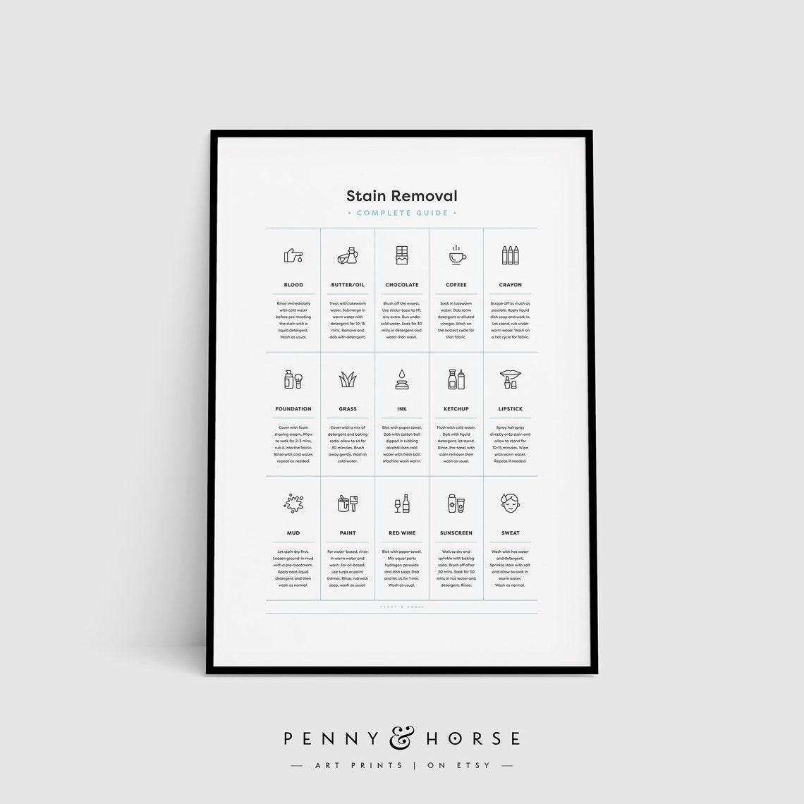 Complete Stain Removal Guide Laundry Care Reference Chart Poster