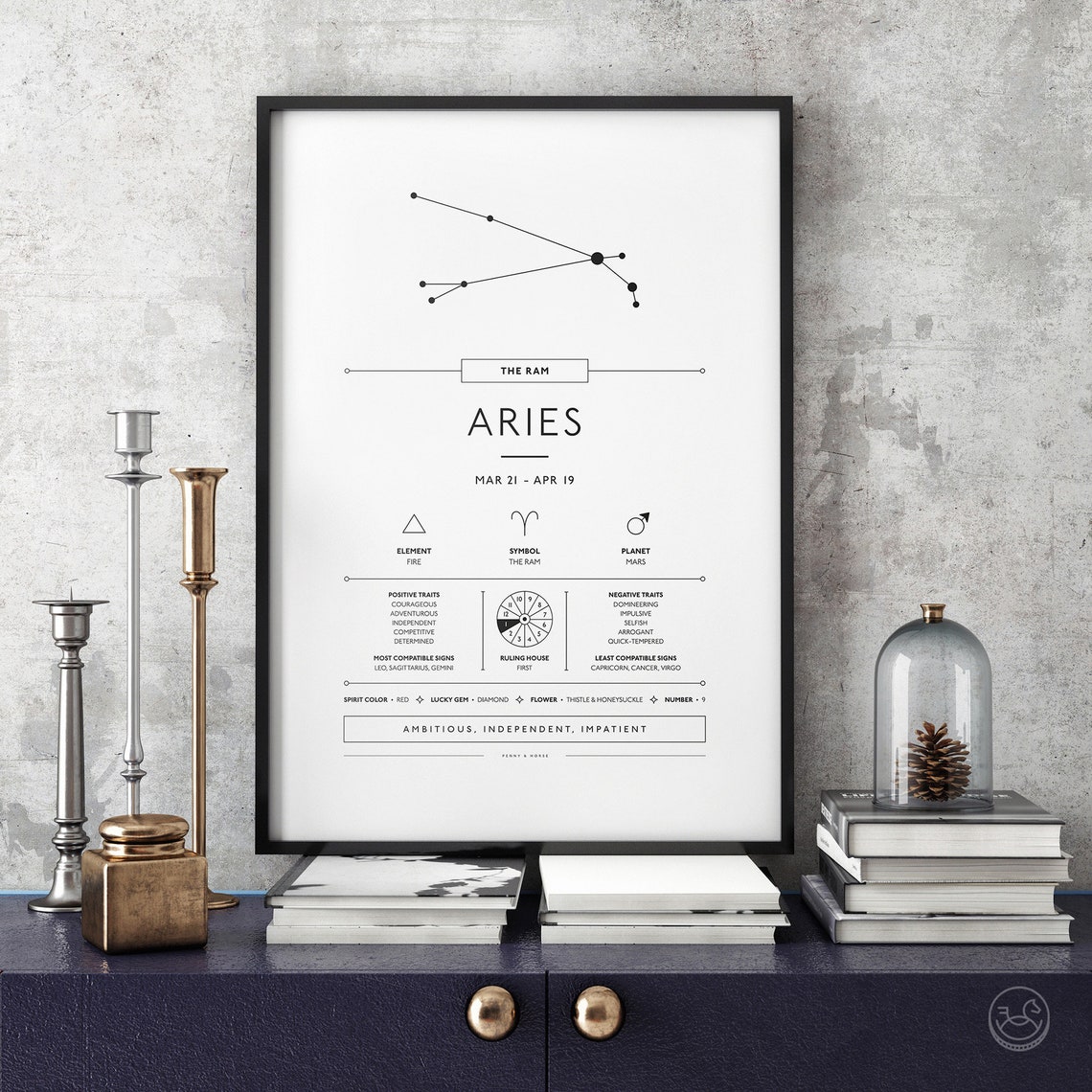 Aries Zodiac Constellation Traits Astrology Star Sign Poster - Image 3