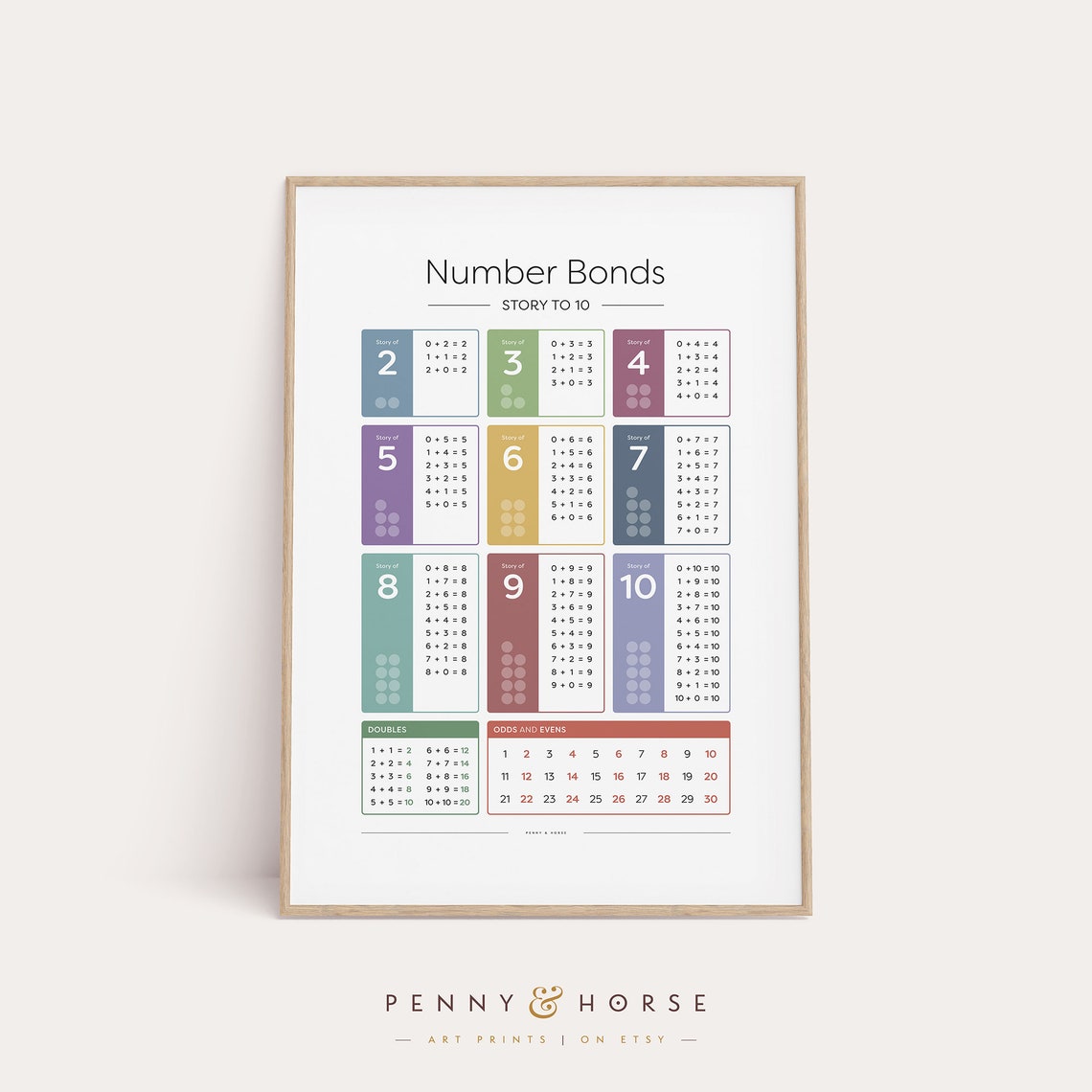 Number Bonds to Ten Chart Doubles Odds and Evens Math Poster