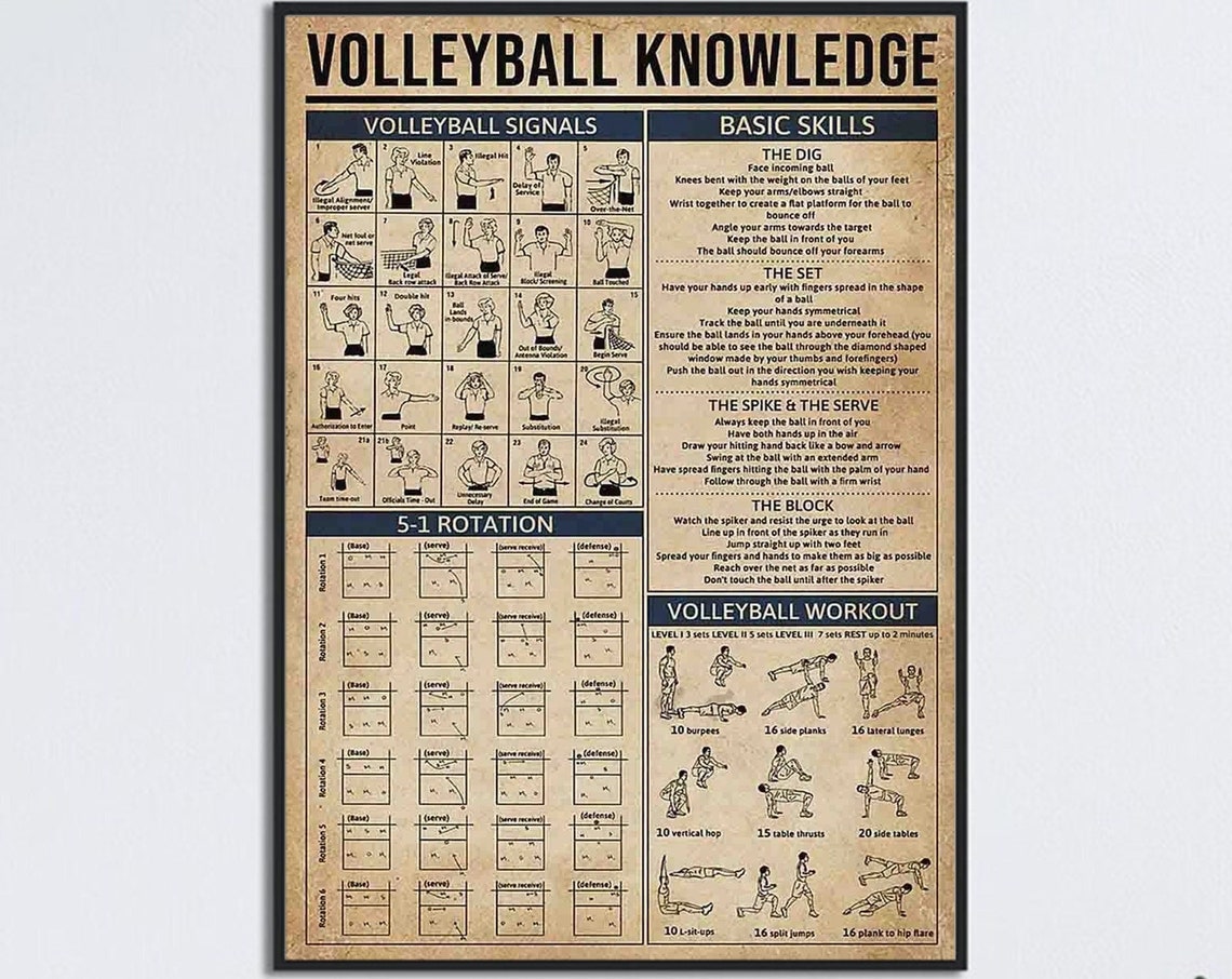 Volleyball Knowledge Vintage Skills Signals Rotation Chart Poster