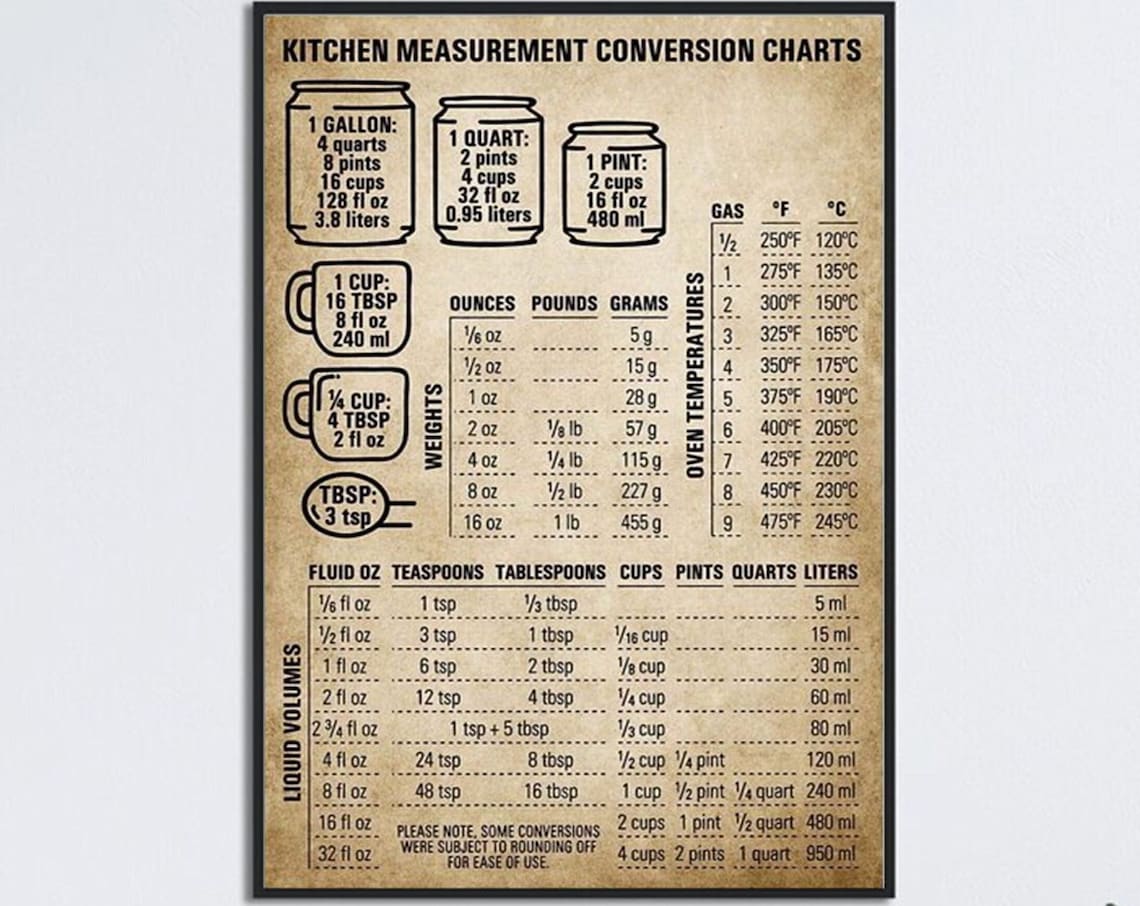 Kitchen Measurement Conversion Chart, Cooking Guide