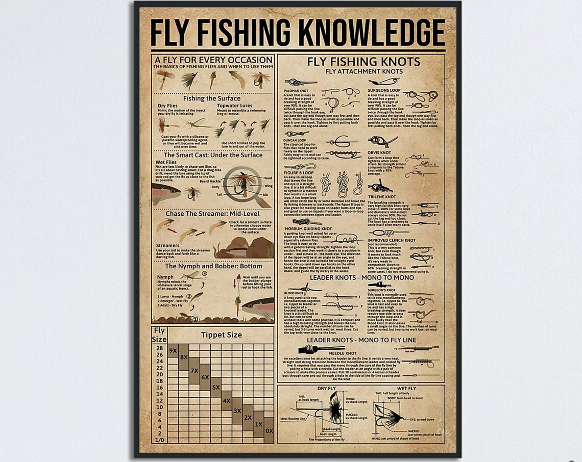 Fly Fishing Knots Vintage Poster, Fishing Facts