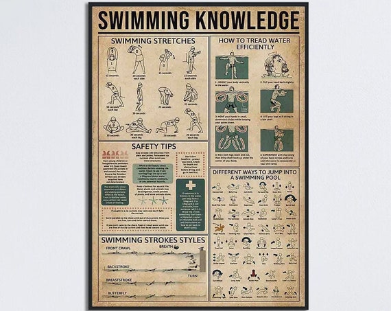 Swimming Knowledge, Strokes and Styles Art Print