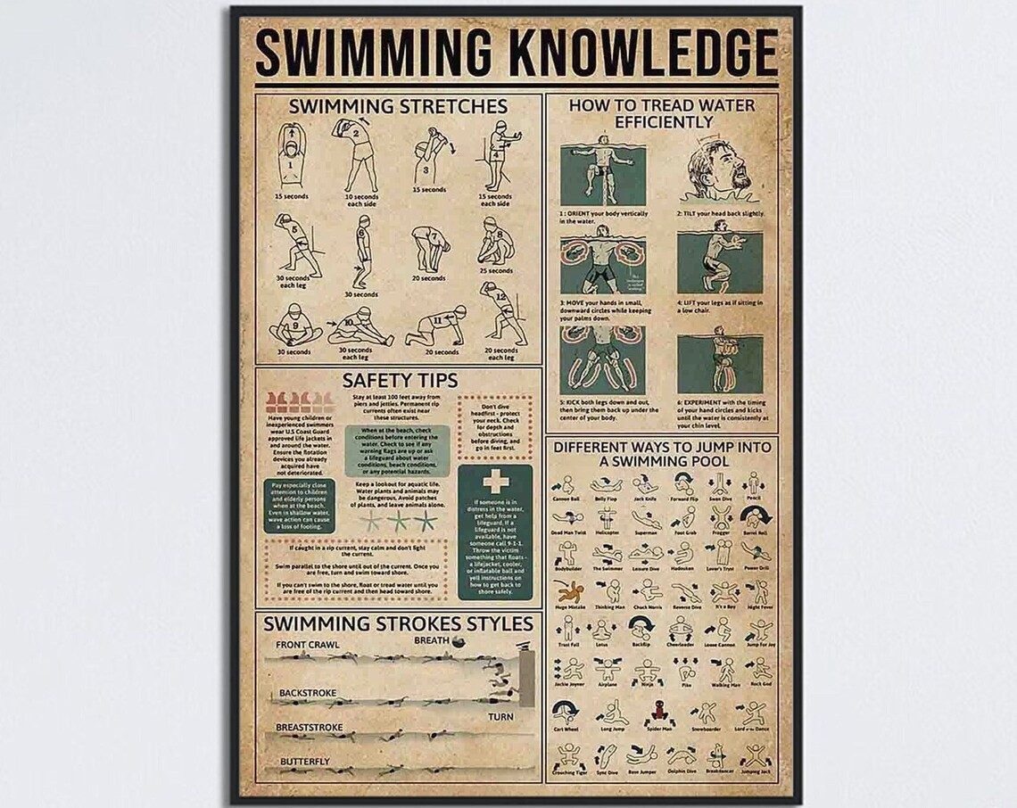 Swimming Knowledge, Strokes and Styles Art Print