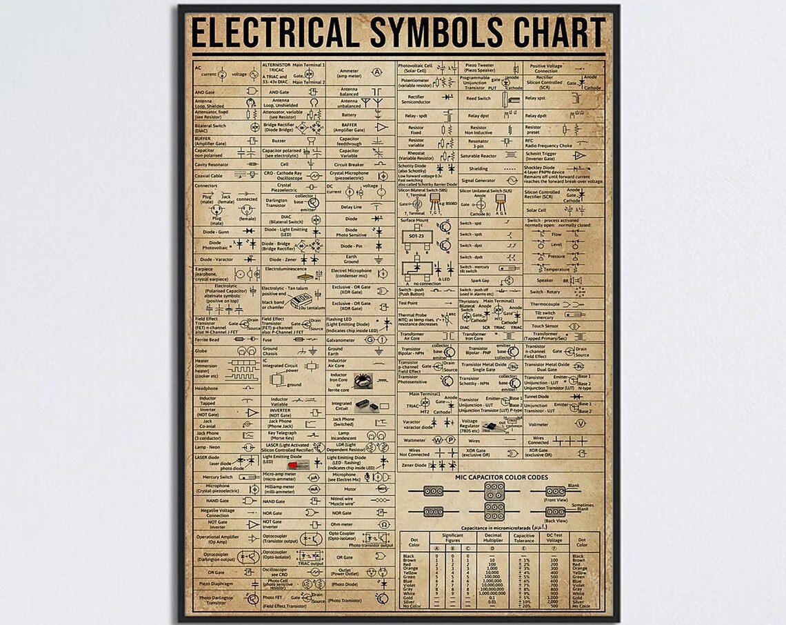 Electrical Symbols Chart, Vintage Poster