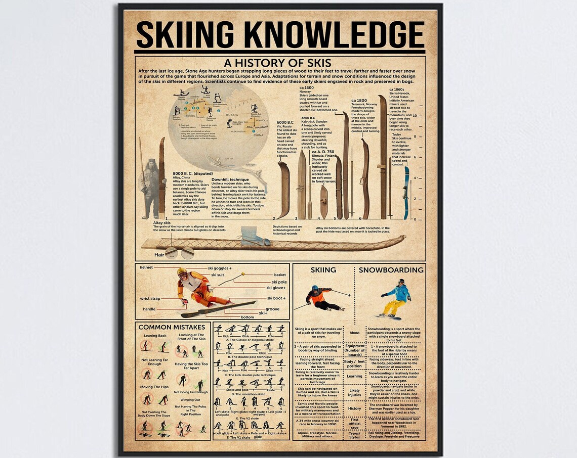 Skiing Knowledge A History Of Skis Skiing Vs Snowboarding Poster