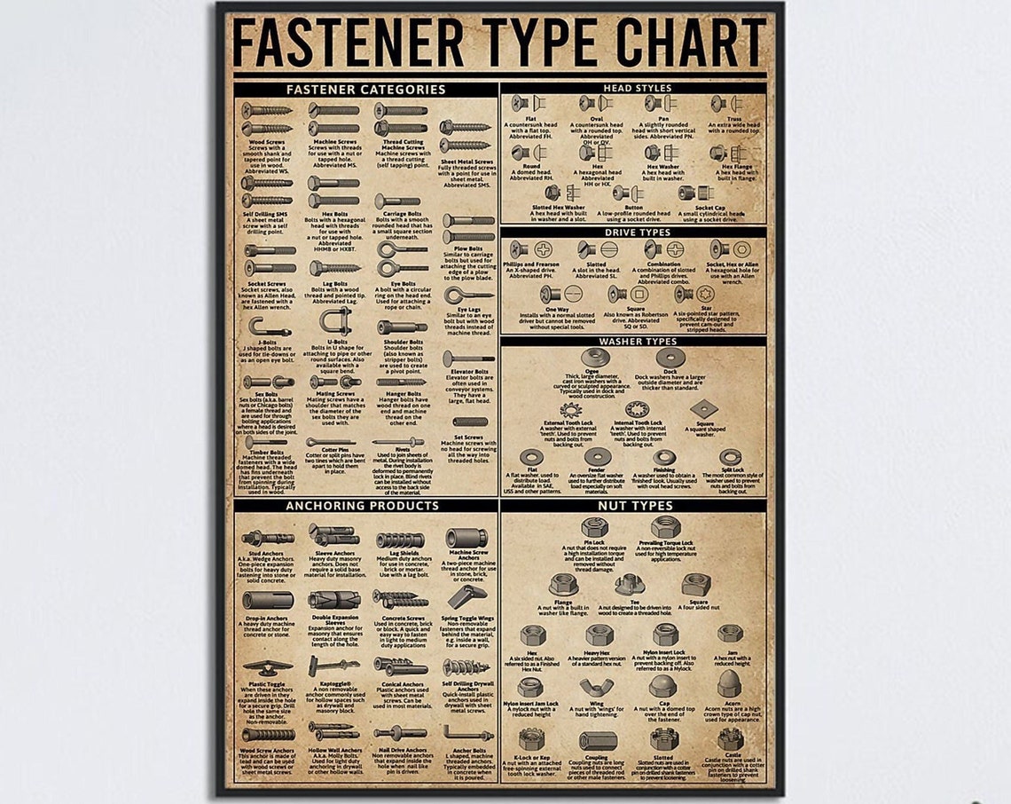 Fastener Type Chart Screws Bolts Nuts Workshop Reference Guide Poster