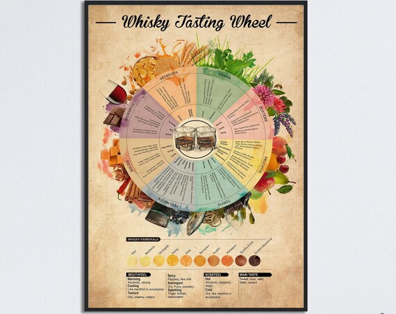 Whisky Tasting Wheel Flavor Chart Vintage Whisky Lover Poster