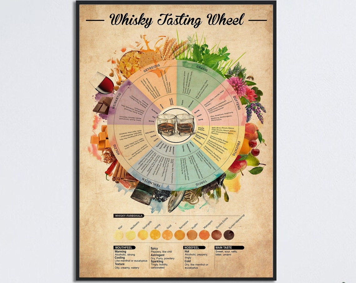 Whisky Tasting Wheel Flavor Chart Vintage Whisky Lover Poster