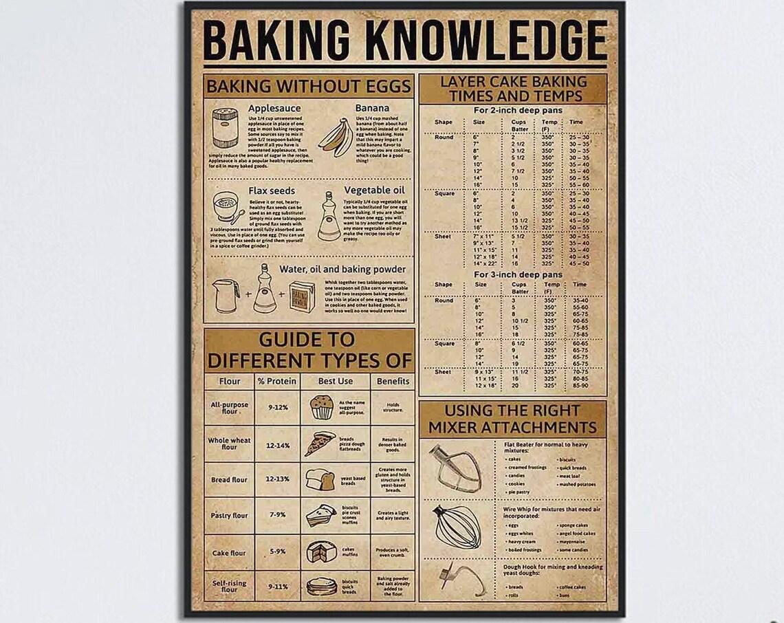 Baking Knowledge Baking Guide, Kitchen Wall Art Print