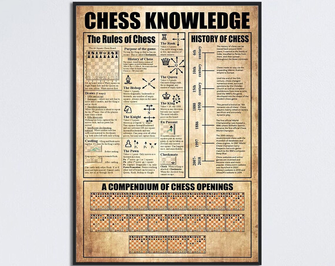 Chess Rules and History Poster, Opening Compendium