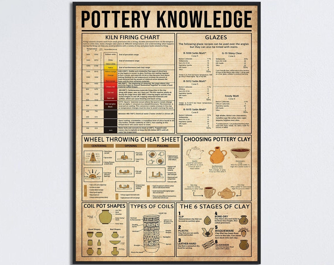 Pottery Knowledge Chart Kiln Firing Glazes And Clay Guide Poster - Image 3