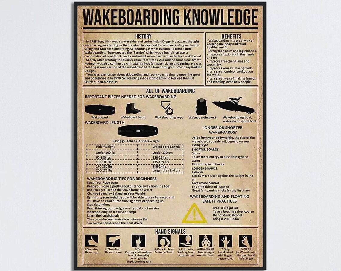 Wakeboarding Knowledge Art Print, Hand Signals Guide