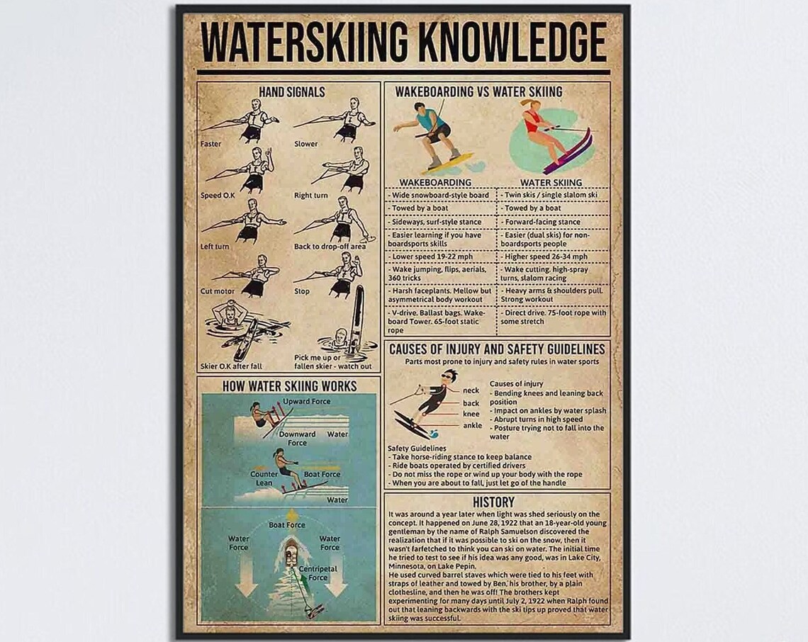 Waterskiing Knowledge Hand Signals and Safety History Poster