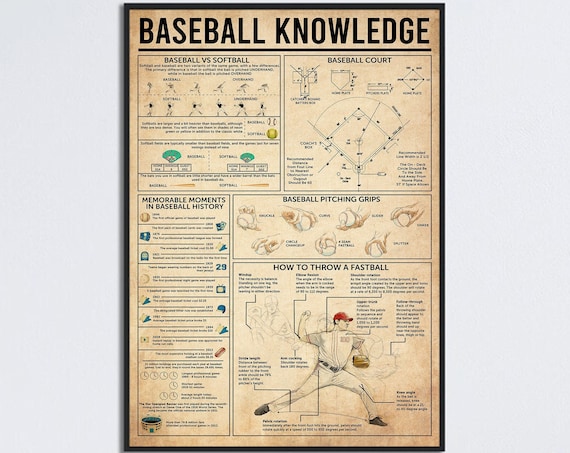 Baseball Knowledge Poster, Gift for Baseball Player